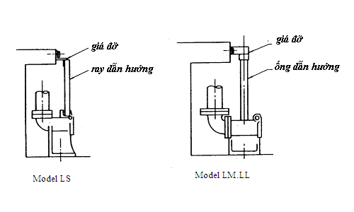 Hướng dẫn lắp đặt khớp nối nhanh Ebara trong hệ thống máy bơm chìm
