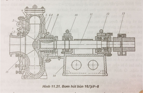 Chi tiết về các máy bơm hút bùn bạn đã biết chưa?