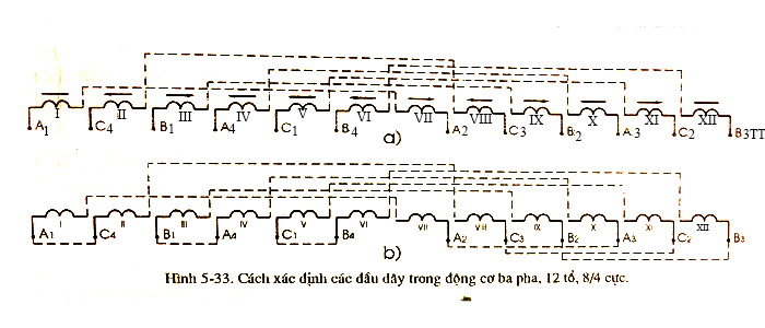 Lý thuyết đấu dây trong động cơ ba pha nhiều vận tốc